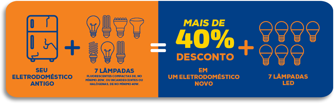 Economize na compra, economize na energia