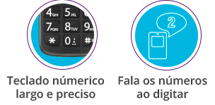 Funções