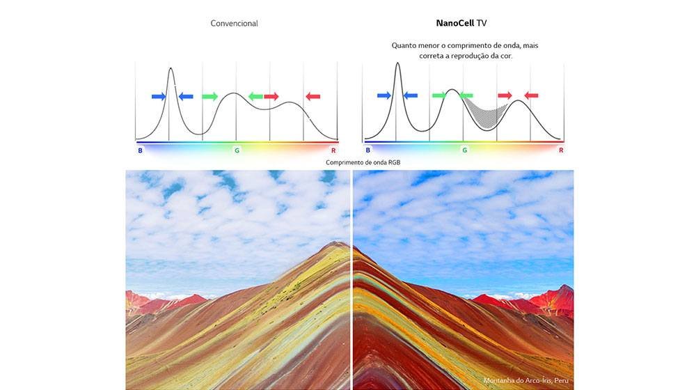 TV-NanoCell-SM81-03-Nano-Color-2_Sub