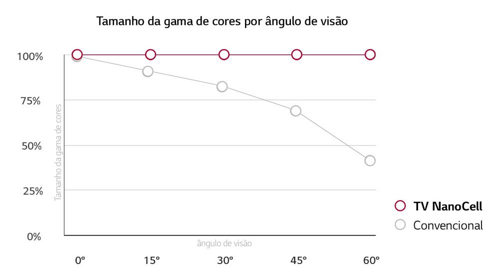 TV-NanoCell-SM81-04-Nano-Color-2_Sub_v1