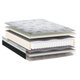 Colchão Casal Molas Pocket Ensacadas Diamond (138x188x30) - Polar