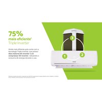 Ar Condicionado Split Consul Triple Inverter Cobre Frio 9000 BTUs - CBK09DBXCJ