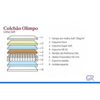 Colchão Queen Molas MasterPocket Paropas Ensacadas Olimpo 158x32