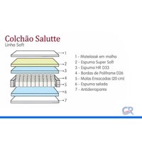 Colchão King Molas MasterPocket Paropas Ensacadas Salutte 193x203x32